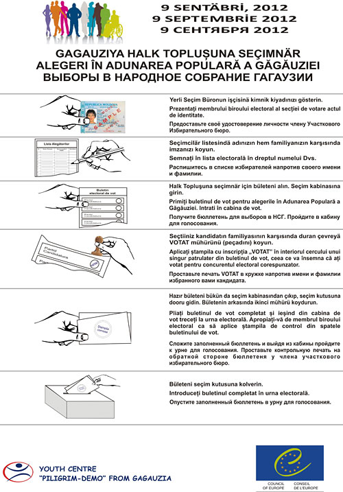 Плакат «Процедура голосования»