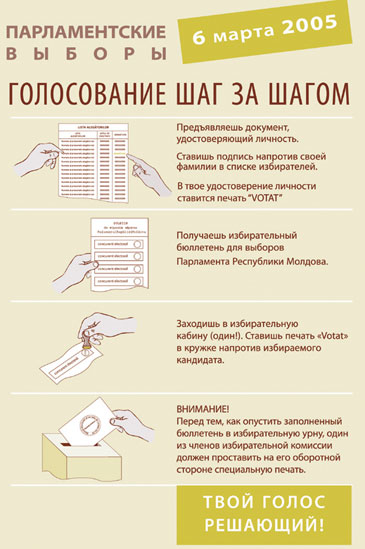 Плакат «Голосование шаг за шагом»