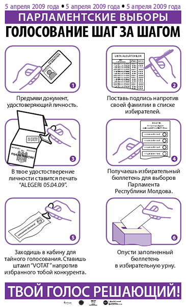 Плакат «Голосование шаг за шагом»