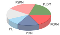 Results of the Parliamentary elections of November 30, 2014
